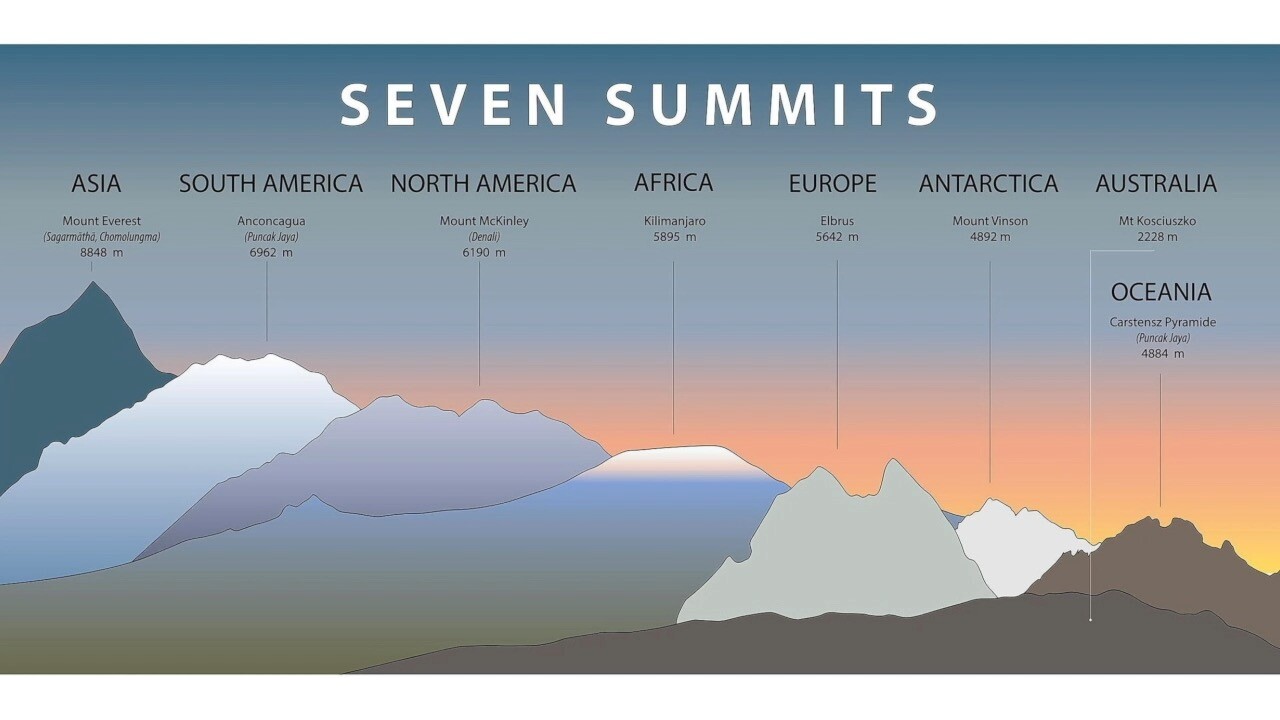 seven summits.jpg