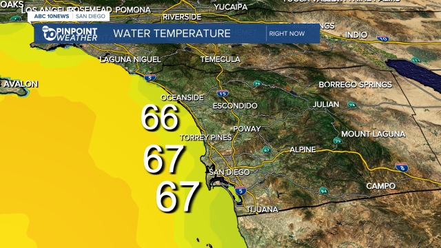 Water Temperatures