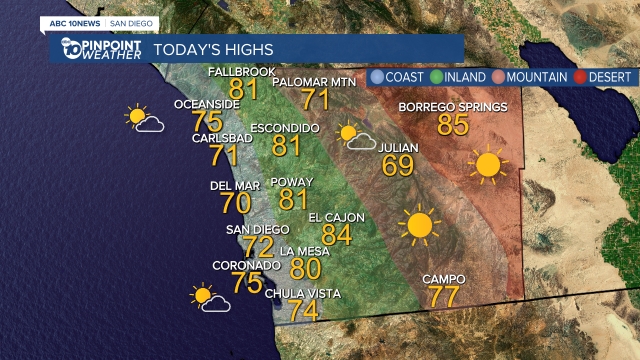 Highs Today